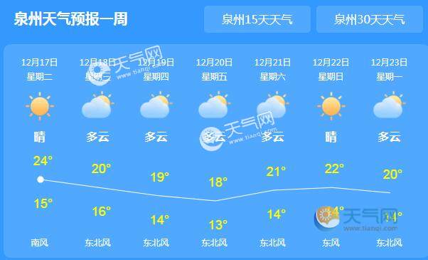 泉州全年天气？泉州全年天气情况