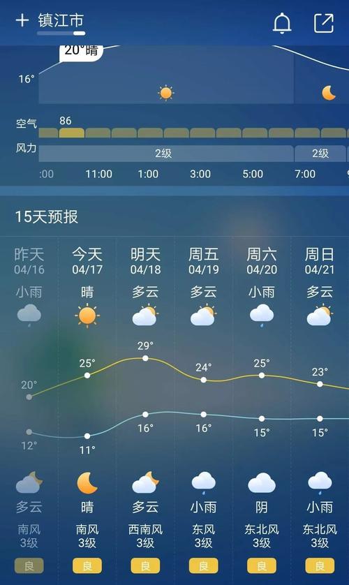 丹阳自驾游攻略?丹阳去年天气情况-图2 丹阳自驾游攻略?丹阳去年天气情况-图2