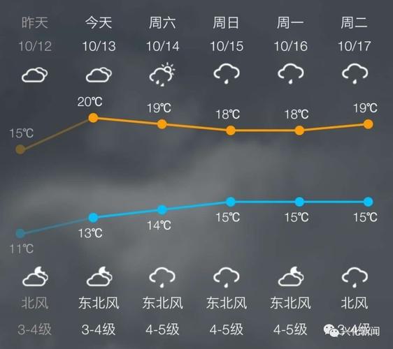 兴化近期多雨怎么回事？扬州兴化天气情况