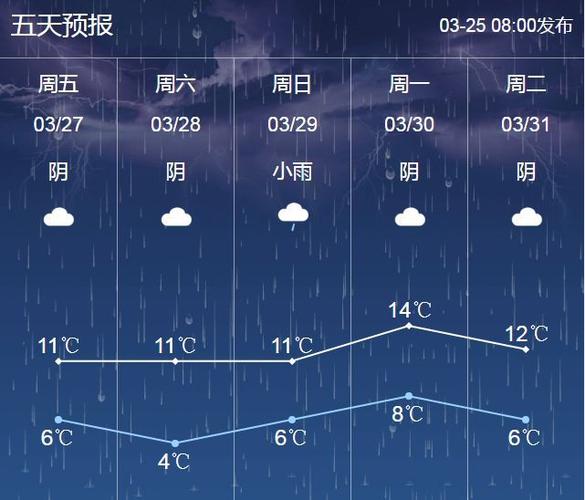 兴化近期多雨怎么回事?扬州兴化天气情况-图2 兴化近期多雨怎么回事?扬州兴化天气情况-图2