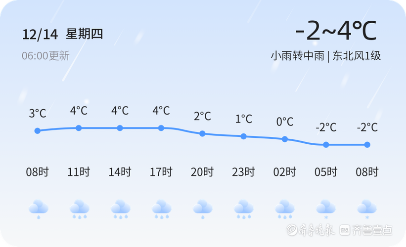 今天枣庄雨量大吗?枣庄今天气情况-图3 今天枣庄雨量大吗?枣庄今天气情况-图3