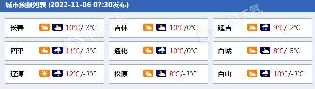 通化2022年暖气什么时候停？明日通化天气情况