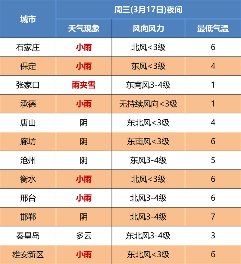 张家口涿鹿什么时候送暖气？涿鹿年天气情况