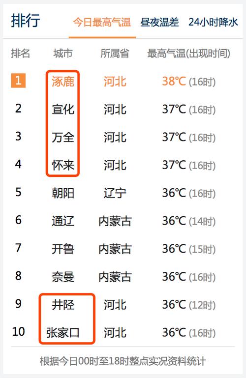 张家口涿鹿什么时候送暖气?涿鹿年天气情况-图2 张家口涿鹿什么时候送暖气?涿鹿年天气情况-图2