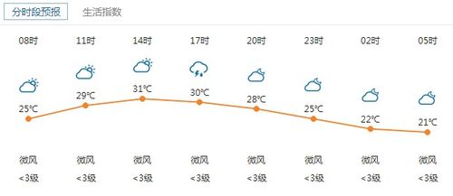 张家口涿鹿什么时候送暖气?涿鹿年天气情况-图3 张家口涿鹿什么时候送暖气?涿鹿年天气情况-图3