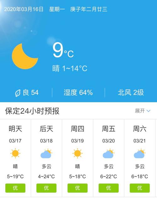 如何查询日后近三个月的天气情况?怎么查询天气情况-图2 如何查询日后近三个月的天气情况?怎么查询天气情况-图2