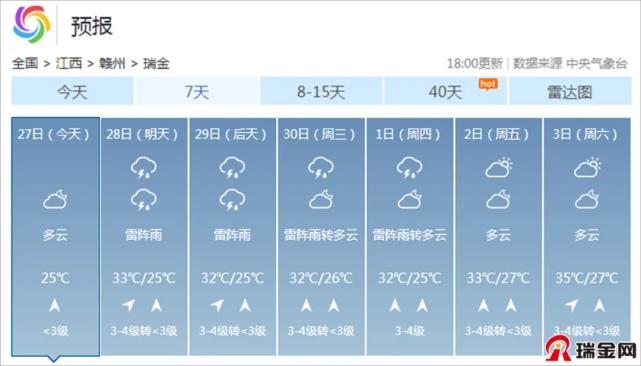 瑞金气候特点?历年瑞金天气情况-图3 瑞金气候特点?历年瑞金天气情况-图3