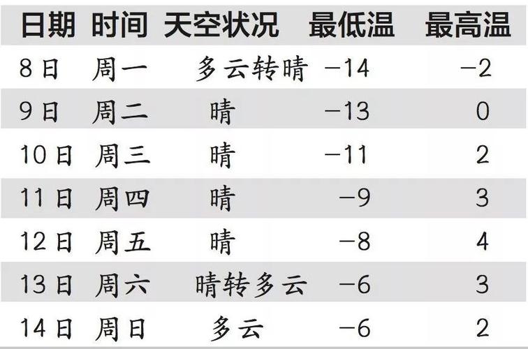 兰州寒冷天气持续几天?兰州常年天气情况-图3 兰州寒冷天气持续几天?兰州常年天气情况-图3