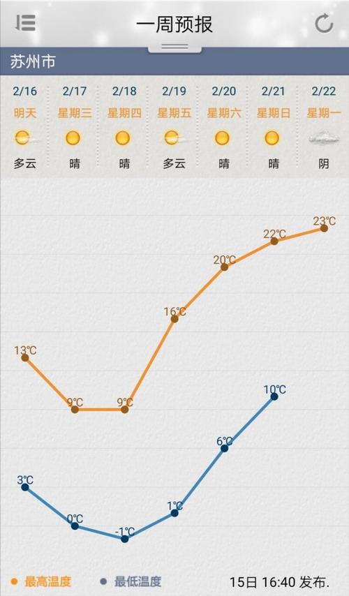 苏杭气候对比?苏州杭州天气情况-图3 苏杭气候对比?苏州杭州天气情况-图3