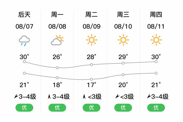 辽宁省沈阳市辽中区开学时间?辽中明日天气情况-图1 辽宁省沈阳市辽中区开学时间?辽中明日天气情况-图1