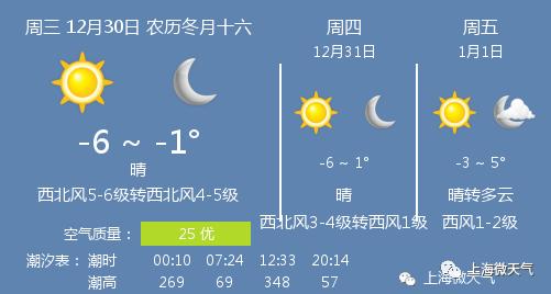 30号和31号上海雨大吗?上海近期天气情况-图3 30号和31号上海雨大吗?上海近期天气情况-图3