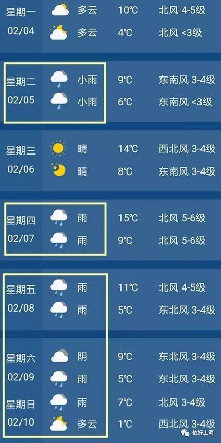 上海室内外温差一般多少?上海夏季天气情况-图3 上海室内外温差一般多少?上海夏季天气情况-图3