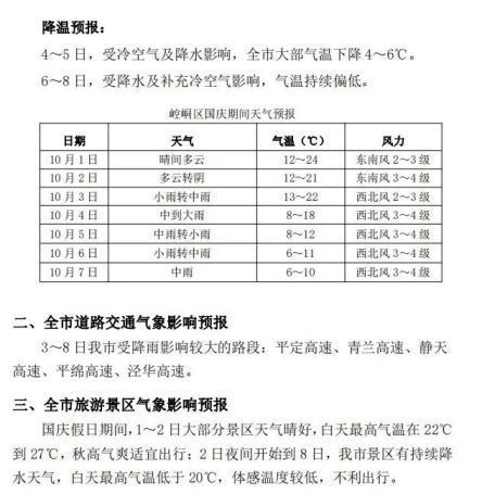 2021年甘肃平凉供暖方案?甘肃平凉天气情况-图2 2021年甘肃平凉供暖方案?甘肃平凉天气情况-图2