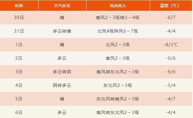 德州冬天历史温度多少?德州春节天气情况-图2 德州冬天历史温度多少?德州春节天气情况-图2
