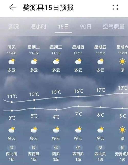 克孜勒苏柯尔克孜自治州天气?克州天气情况-图3 克孜勒苏柯尔克孜自治州天气?克州天气情况-图3