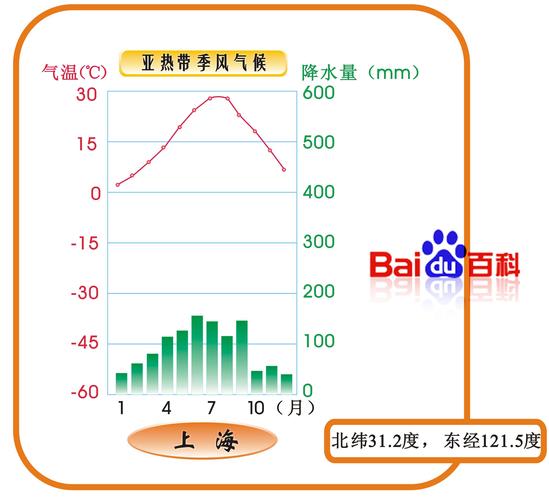 港澳为什么是亚热带季风气候,他不是热带吗?港澳的天气情况-图2 港澳为什么是亚热带季风气候,他不是热带吗?港澳的天气情况-图2