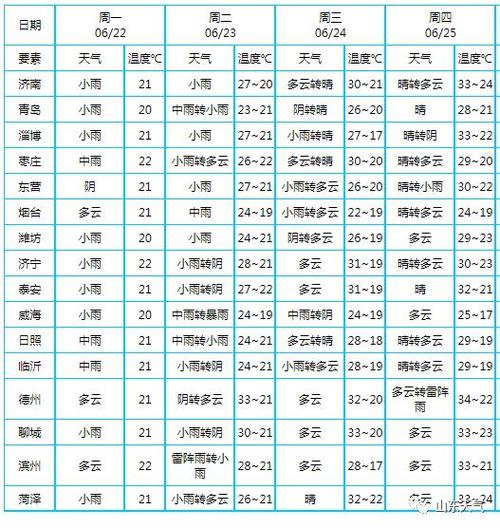 山东阴雨天气什么时候结束?山东今日天气情况-图2 山东阴雨天气什么时候结束?山东今日天气情况-图2