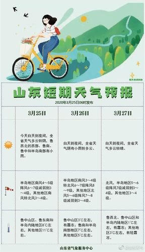 山东阴雨天气什么时候结束?山东今日天气情况-图3 山东阴雨天气什么时候结束?山东今日天气情况-图3