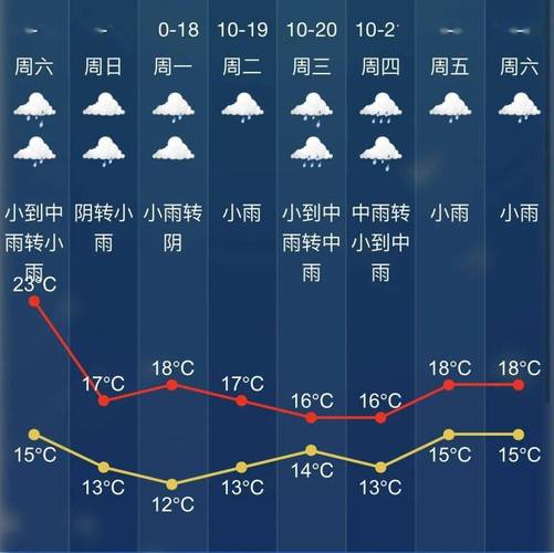 绍兴几月份天气开始变冷?绍兴最近天气情况-图3 绍兴几月份天气开始变冷?绍兴最近天气情况-图3