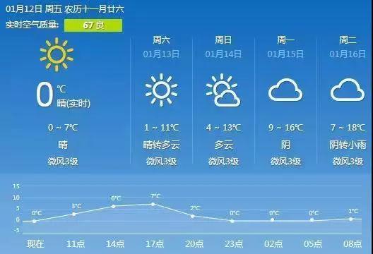 绍兴几月份天气开始变冷?绍兴最近天气情况-图2 绍兴几月份天气开始变冷?绍兴最近天气情况-图2