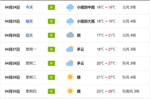 射阳天气预报潮汐?.射阳未来天气情况-图3 射阳天气预报潮汐?.射阳未来天气情况-图3