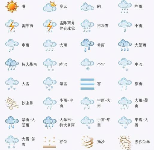 射阳天气预报潮汐?.射阳未来天气情况-图2 射阳天气预报潮汐?.射阳未来天气情况-图2