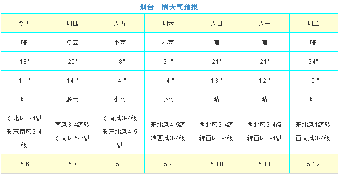 射阳天气预报潮汐?.射阳未来天气情况-图1 射阳天气预报潮汐?.射阳未来天气情况-图1