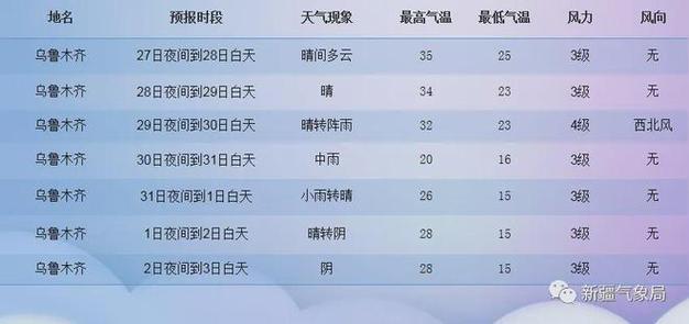 新疆冬天温差有多大？新疆南疆天气情况