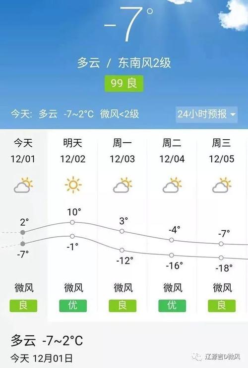 2020辽源最冷多少度?辽源近期天气情况-图3 2020辽源最冷多少度?辽源近期天气情况-图3