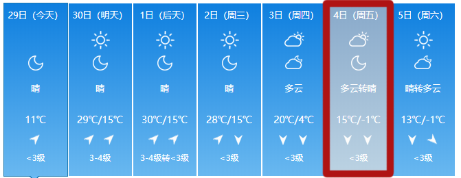 2020辽源最冷多少度?辽源近期天气情况-图2 2020辽源最冷多少度?辽源近期天气情况-图2