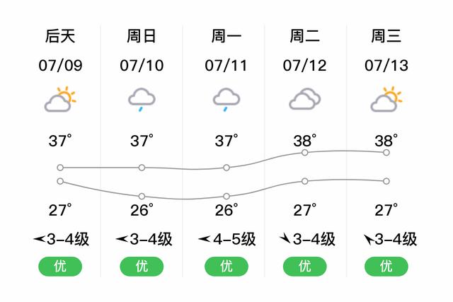 东阳市的自然条件?今东阳天气情况-图2 东阳市的自然条件?今东阳天气情况-图2
