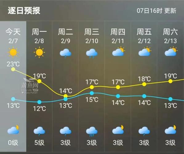 东阳市的自然条件?今东阳天气情况-图3 东阳市的自然条件?今东阳天气情况-图3