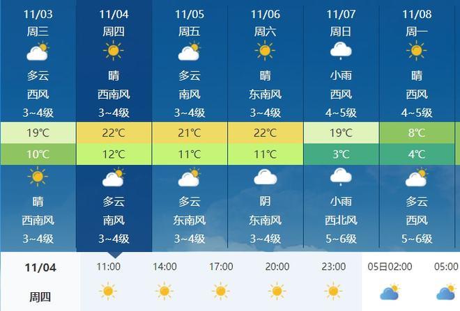 2021年11月3日天气怎么样?昨天什么天气情况-图2 2021年11月3日天气怎么样?昨天什么天气情况-图2