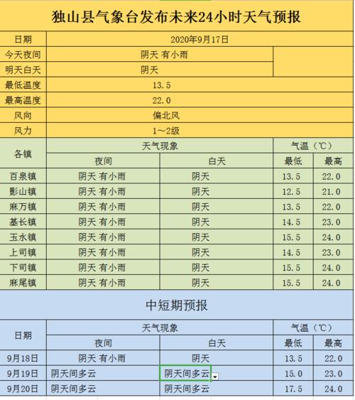 山东阴雨天气什么时候结束?今日全省天气情况-图3 山东阴雨天气什么时候结束?今日全省天气情况-图3