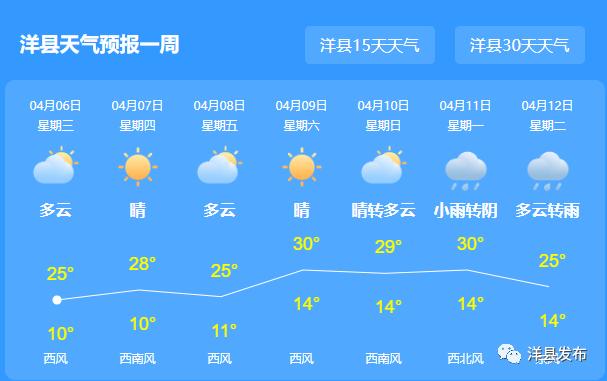 汉中历史最低温度多少度?汉中洋县天气情况.-图2 汉中历史最低温度多少度?汉中洋县天气情况.-图2