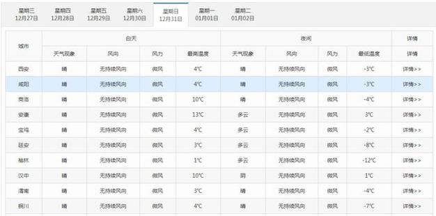 陕西省哪个地方有金丝楠木?洋县什么天气情况-图2 陕西省哪个地方有金丝楠木?洋县什么天气情况-图2