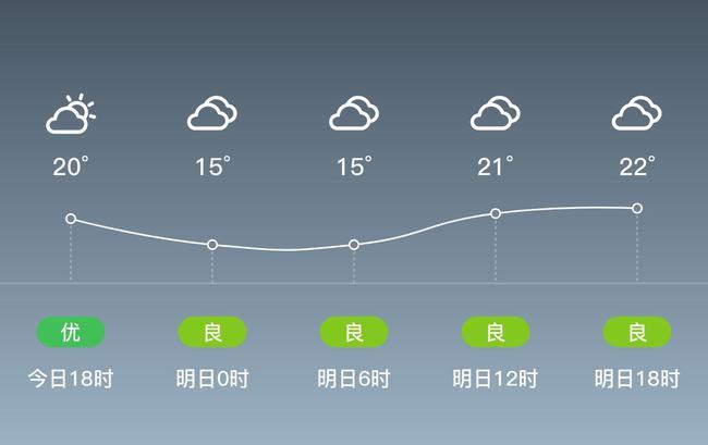 合肥现在这样天气晚上5度白天18度盖什么被子?明天合肥天气情况-图3 合肥现在这样天气晚上5度白天18度盖什么被子?明天合肥天气情况-图3