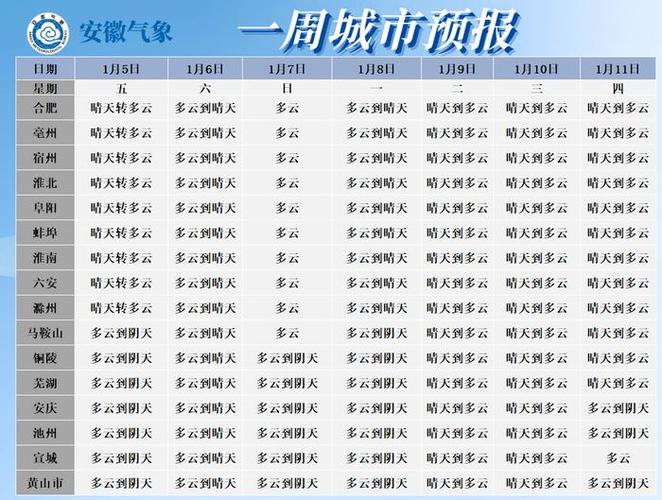 合肥现在这样天气晚上5度白天18度盖什么被子?明天合肥天气情况-图2 合肥现在这样天气晚上5度白天18度盖什么被子?明天合肥天气情况-图2