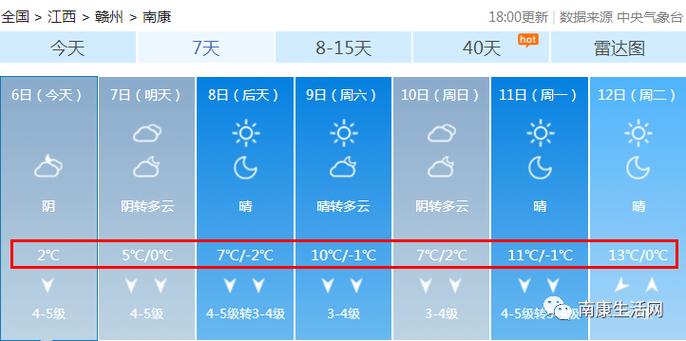 2021年11月6日什么天气江西？南康今日天气情况