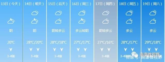 2021年11月6日什么天气江西?南康今日天气情况-图2 2021年11月6日什么天气江西?南康今日天气情况-图2