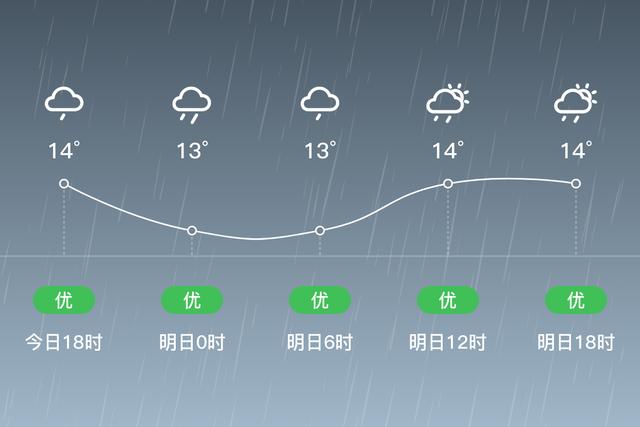 8月23号杜尔伯特的天气?杜尔伯特的天气情况-图1 8月23号杜尔伯特的天气?杜尔伯特的天气情况-图1
