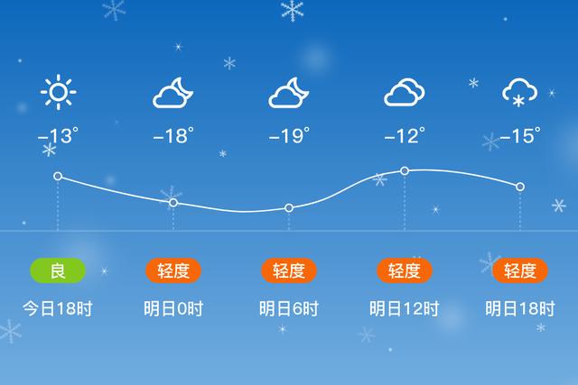 8月23号杜尔伯特的天气?杜尔伯特的天气情况-图2 8月23号杜尔伯特的天气?杜尔伯特的天气情况-图2