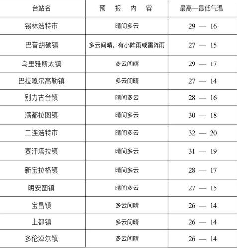 镶黄旗至多伦汽车时间？内蒙多伦天气情况