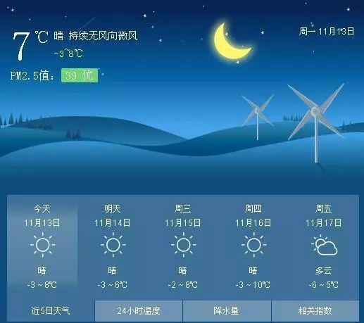 中卫市海原县天气如何啊?海原明天气情况-图3 中卫市海原县天气如何啊?海原明天气情况-图3