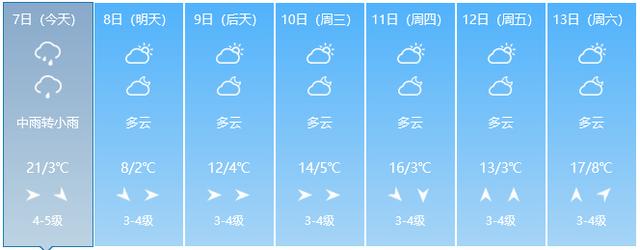 溧阳冬天最底气温是零下下多少度?溧阳天气情况怎样-图1 溧阳冬天最底气温是零下下多少度?溧阳天气情况怎样-图1