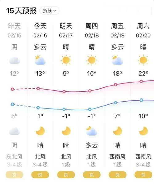 溧阳冬天最底气温是零下下多少度?溧阳天气情况怎样-图2 溧阳冬天最底气温是零下下多少度?溧阳天气情况怎样-图2