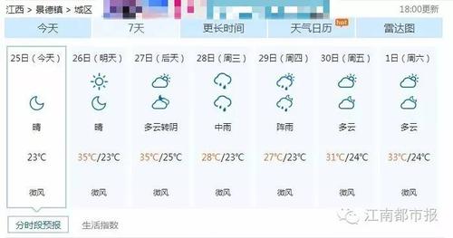 2021年江西冬天天气怎么样?江西近来天气情况-图2 2021年江西冬天天气怎么样?江西近来天气情况-图2