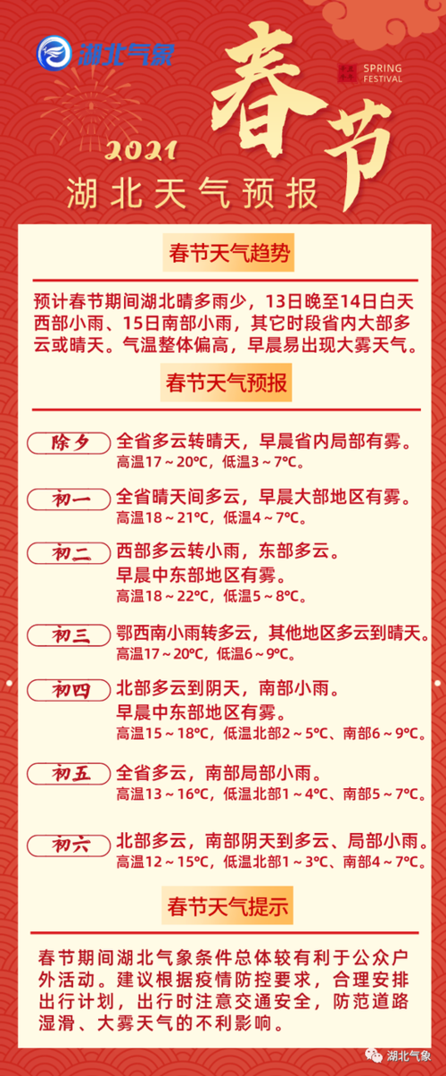 2021冬季鄂州学校停课了吗？鄂州春节天气情况