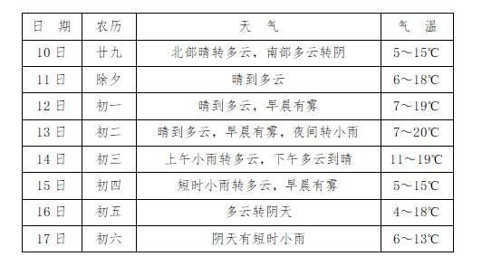 2021冬季鄂州学校停课了吗?鄂州春节天气情况-图2 2021冬季鄂州学校停课了吗?鄂州春节天气情况-图2
