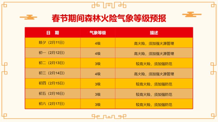 2021冬季鄂州学校停课了吗?鄂州春节天气情况-图3 2021冬季鄂州学校停课了吗?鄂州春节天气情况-图3